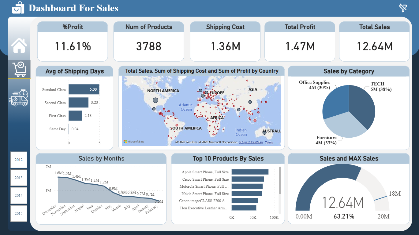 Sales Analytics Dashboard